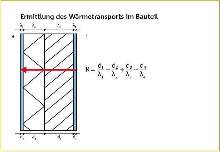 Darstellung eines Wandaufbaus