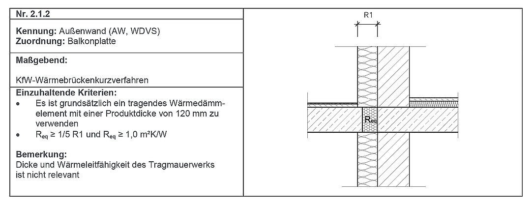 Auszug aus "Infoblatt KfW-Wärmebrückenbewertung"